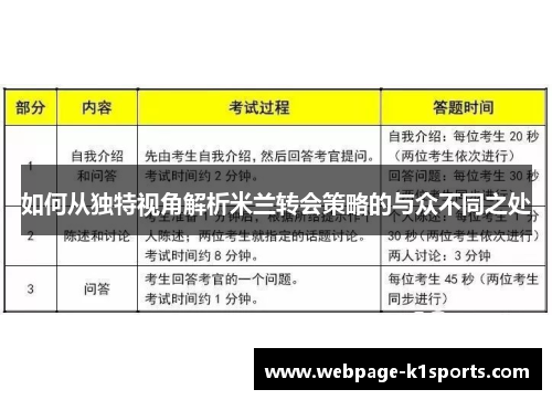 如何从独特视角解析米兰转会策略的与众不同之处